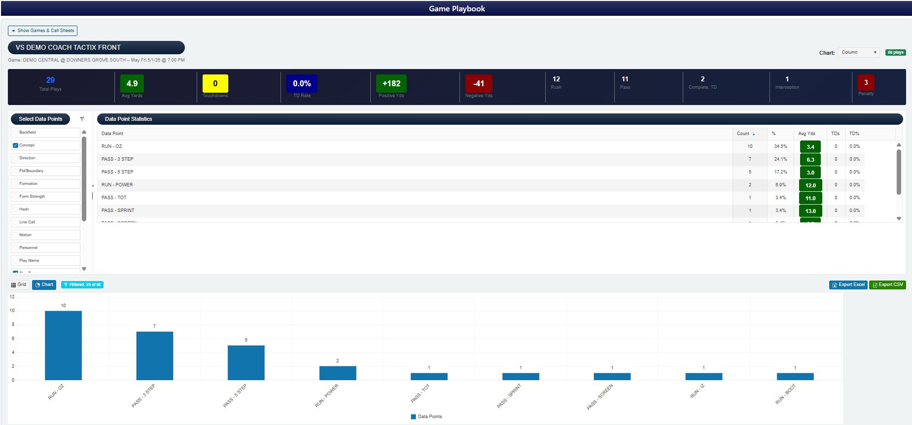 Post-game reports and self-scouting